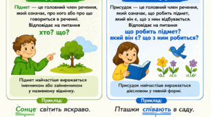 Пазл "Головні члени  речення" 8 елементів