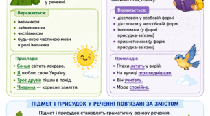 Пазл "Головні члени речення" 8 елементів