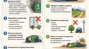 Як поводитись під час артобстрілу