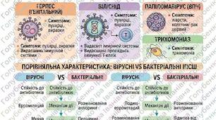 «Інфекції,  що передаються  статевим шляхом»