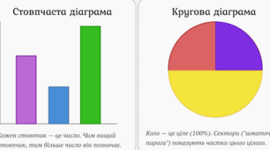 Робочі аркуші для учнів 5 класу з теми “Діаграми”