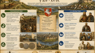 Історичний диктант "Господарство та суспільство України у XIV - XV ст."