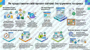 Використання офісних веб-програм та інтернет-середовищ для публікації результатів своєї роботи.