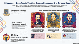 23 травня — День Героїв України