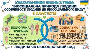 Узагальнення знань з теми: “Біосоціальна природа людини. Особливості людини як біосоціального виду”