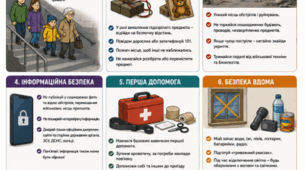 Базові правила безпеки під час війни