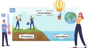 6 кл (ГР2) Узагальнення знань за темами «Біосфера та ґрунти», «Природні комплекси», «Антропосфера» 