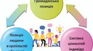КПР громадянська освіта 8 клас