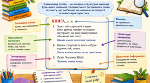 Робочий зошит. "Словникова стаття".