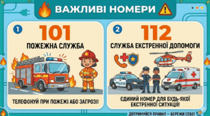 Інфографіка "Правила пожежної безпеки"