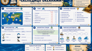 Квест «Експедиція океанами»