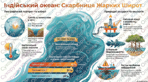 Індійський океан + тест