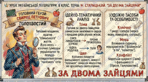 Презентація + дидактичні матеріали до уроку  української літератури у 8 класі "Світ навиворіт у комедії «За двома зайцями». Характеристика дійових осіб: Свирид Голохвостий та Проня Сірко."