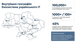 Глобальний ринок ІТ-аутсорсингу: макроекономіка та стратегічні позиції України. Презентація для 9 класу.