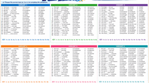 Writing test Full Blast 8 Passive Voice