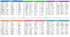 Writing test Full Blast 8 Passive Voice