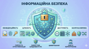 Узагальнення за ІІ семестр Вибірковий модуль "Інформаційна безпека"