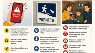 Плакат «Дії під час повітряної тривоги»