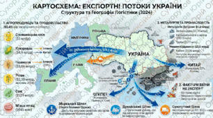 Інтерактивний навчальний ресурс  «Україна в системі глобальних економічних відносин»
