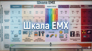 Робочий аркуш "Шкала ЕМХ"