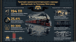 Виховний захід  до Дня пам'яті жертв геноциду кримськотатарського народу. 18 травня  —  день пам'яті жертв геноциду кримськотатарського народу