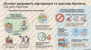 § 23 ЗБАЛАНСОВАНЕ І РАЦІОНАЛЬНЕ ХАРЧУВАННЯ. ХАРЧУВАННЯ В УМОВАХ ОБМЕЖЕНОЇ БЕЗПЕКИ, ЕВАКУАЦІЇ, ПОДОРОЖІ.