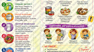 ПРАВИЛА ПРОФІЛАКТИКИ ХАРЧОВИХ ОТРУЄНЬ
