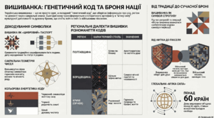«Код, який неможливо стерти» -  відеопрезентація до Дня вишиванки