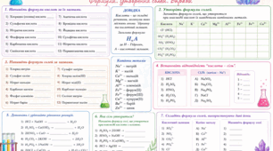 Кислоти і солі. Вправи