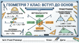 Комплексна підсумкова робота геометрія 7 клас (повторення для 8) Групи результатів