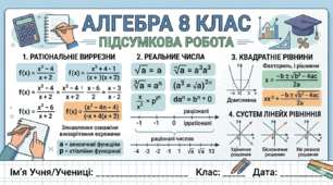 Комплексна підсумкова робота з алгебри  8 клас  за рік + відповіді ІСТЕР
