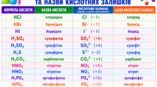 Формули кислот. шпаргалка