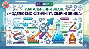 Узагальнення знань з теми “Моделюємо фізичні та хімічні явища”