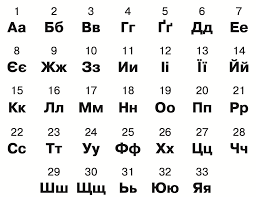 Звуки та букви. Алфавіт