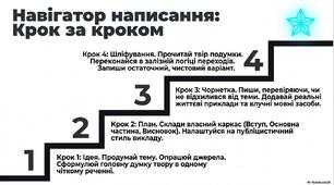 Презентація до уроку розвитку мовлення "Твір-роздум у публіцистичному стилі на суспільну тему"
