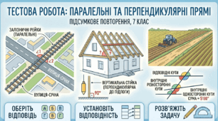 Паралельні та перпендикулярні прямі (повторення)
