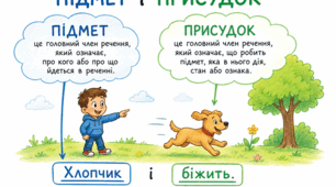 Головні члени речення. Тире між підметом і присудком. 11 клас