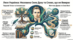 Анатомія сили: феномен Лесі Українки