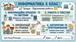 Комплексна підсумкова робота за групами результатів. Інформатика. 5 клас.Тріщук