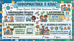 Комплексна підсумкова робота за групами результатів. Інформатика. 5 клас. РИВКІНД (за 1 і 2 семестри)