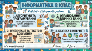 Комплексна контрольна робота з інформатики 8 клас 30 грн