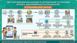 Звіт про виконання заходів із запобігання та протидії булінгу, дискримінації та насильству