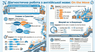 Діагностична робота з англійської мови 4 клас Unit 6: On the move. Карп'юк О