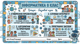 Комплексна підсумкова інформатика 6 клас ТРіщук