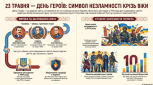 Виховний захід до 23 травня - Дня героїв. День Героїв України. День Героїв