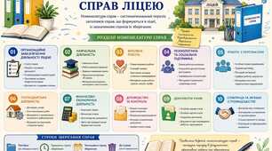НОМЕНКЛАТУРА СПРАВ ЛІЦЕЮ