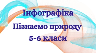 Картки асоціацій: природа, людина, взаємозв'язок людини і природи
