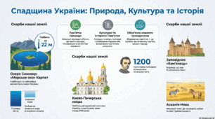 Урок з ЯДС, 3 клас, "Чим славиться наш рідний край"