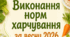 Виконання норм харчування  ЗДО за березень,квітень ,травень 2026  згідно постанови №305