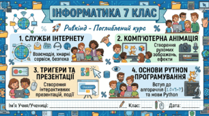 Комплексна підсумкова робота за групами результатів. Інформатика. 7 клас. Ривкінд